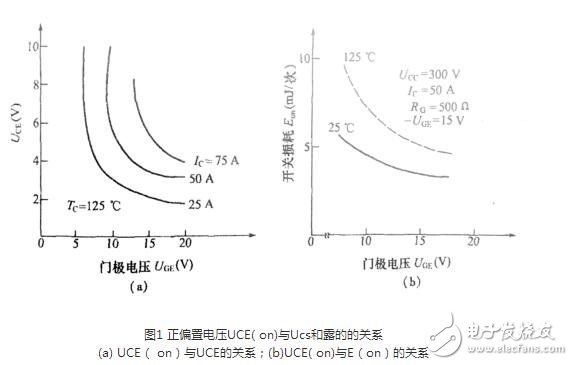 igbt在電路設(shè)計(jì)中需要遵守的準(zhǔn)則，為什么igbt會在電路中失效？