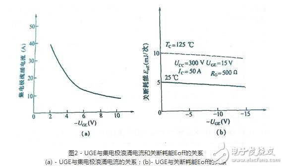 igbt在電路設(shè)計(jì)中需要遵守的準(zhǔn)則，為什么igbt會在電路中失效？