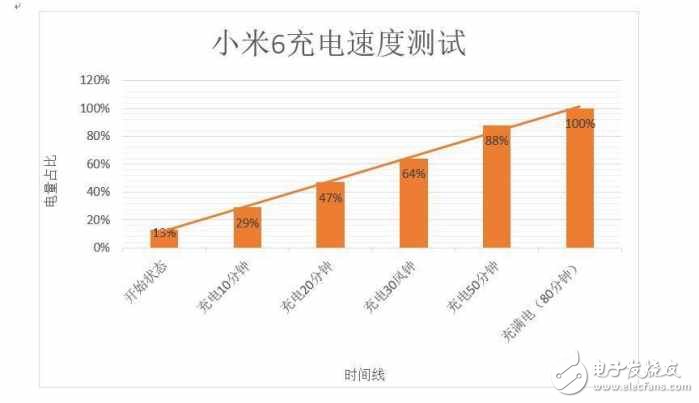 小米6測(cè)評(píng)：用起來的實(shí)際效果，看完你就知道要不要買了！