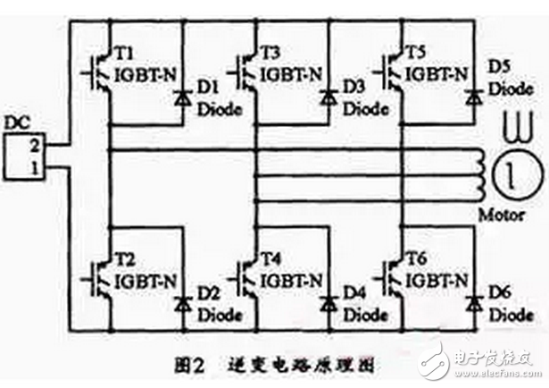 能分為交流電能與直流電能，由交流電能變?yōu)橹绷麟娔艿倪^程稱為整流，由直流電能變?yōu)榻涣麟娔艿倪^程稱為逆變。逆變器就是一種完成直流電能向交流電能變換的裝置