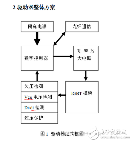 能分為交流電能與直流電能，由交流電能變?yōu)橹绷麟娔艿倪^程稱為整流，由直流電能變?yōu)榻涣麟娔艿倪^程稱為逆變。逆變器就是一種完成直流電能向交流電能變換的裝置