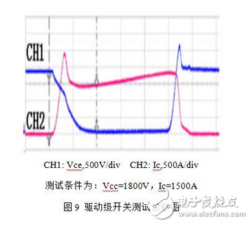 能分為交流電能與直流電能，由交流電能變?yōu)橹绷麟娔艿倪^程稱為整流，由直流電能變?yōu)榻涣麟娔艿倪^程稱為逆變。逆變器就是一種完成直流電能向交流電能變換的裝置