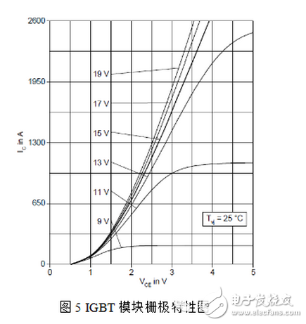 能分為交流電能與直流電能，由交流電能變?yōu)橹绷麟娔艿倪^程稱為整流，由直流電能變?yōu)榻涣麟娔艿倪^程稱為逆變。逆變器就是一種完成直流電能向交流電能變換的裝置