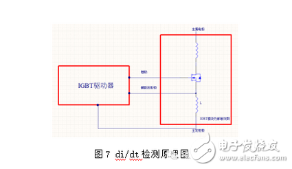 能分為交流電能與直流電能，由交流電能變?yōu)橹绷麟娔艿倪^程稱為整流，由直流電能變?yōu)榻涣麟娔艿倪^程稱為逆變。逆變器就是一種完成直流電能向交流電能變換的裝置