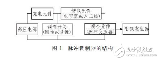 R2C2稱為反肩峰電路。當(dāng)仿真線向不匹配的負(fù)載放電會(huì)在脈沖的前沿引起顯著的肩峰。R2C2電路就是為了減小這種肩峰的，其電阻通常選擇和負(fù)載阻抗相等，而電容的大小可按電路時(shí)間常數(shù)與脈沖前沿時(shí)間大致相當(dāng)來(lái)確定。