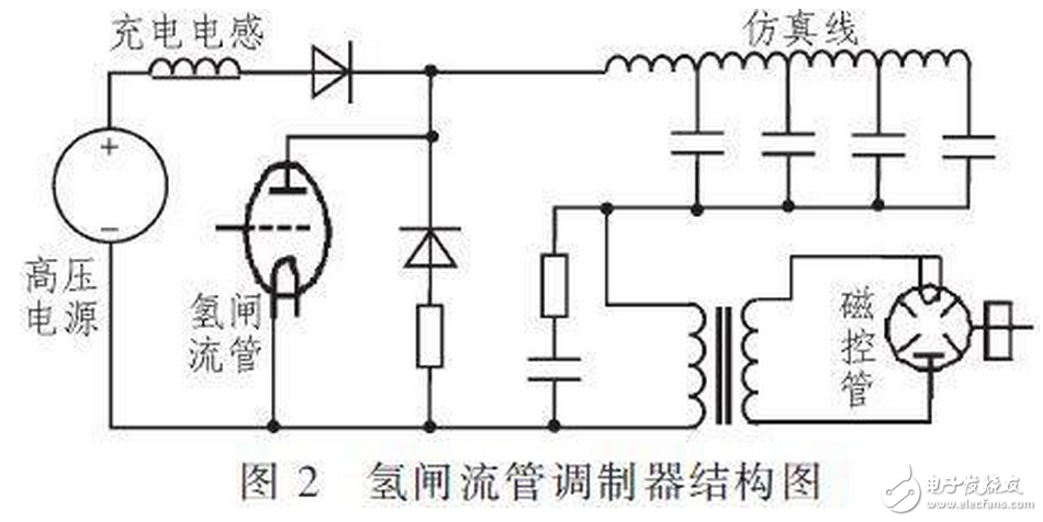 R2C2稱為反肩峰電路。當(dāng)仿真線向不匹配的負(fù)載放電會(huì)在脈沖的前沿引起顯著的肩峰。R2C2電路就是為了減小這種肩峰的，其電阻通常選擇和負(fù)載阻抗相等，而電容的大小可按電路時(shí)間常數(shù)與脈沖前沿時(shí)間大致相當(dāng)來(lái)確定。