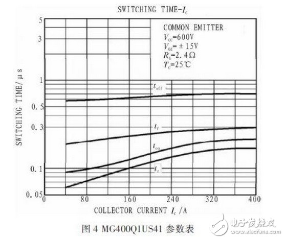 R2C2稱為反肩峰電路。當(dāng)仿真線向不匹配的負(fù)載放電會(huì)在脈沖的前沿引起顯著的肩峰。R2C2電路就是為了減小這種肩峰的，其電阻通常選擇和負(fù)載阻抗相等，而電容的大小可按電路時(shí)間常數(shù)與脈沖前沿時(shí)間大致相當(dāng)來(lái)確定。