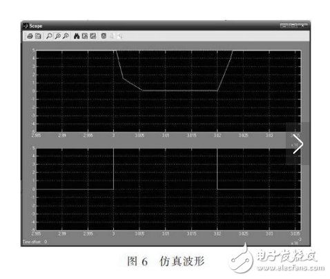 R2C2稱為反肩峰電路。當(dāng)仿真線向不匹配的負(fù)載放電會(huì)在脈沖的前沿引起顯著的肩峰。R2C2電路就是為了減小這種肩峰的，其電阻通常選擇和負(fù)載阻抗相等，而電容的大小可按電路時(shí)間常數(shù)與脈沖前沿時(shí)間大致相當(dāng)來(lái)確定。