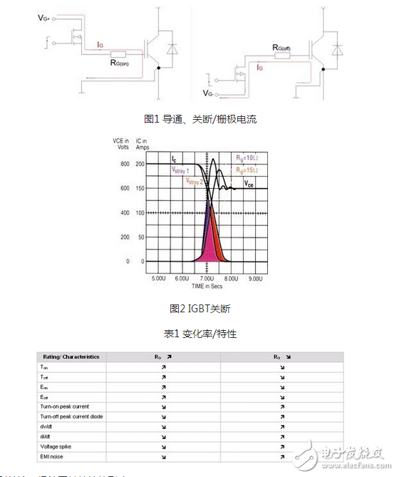 R2C2稱為反肩峰電路。當(dāng)仿真線向不匹配的負(fù)載放電會(huì)在脈沖的前沿引起顯著的肩峰。R2C2電路就是為了減小這種肩峰的，其電阻通常選擇和負(fù)載阻抗相等，而電容的大小可按電路時(shí)間常數(shù)與脈沖前沿時(shí)間大致相當(dāng)來(lái)確定。
