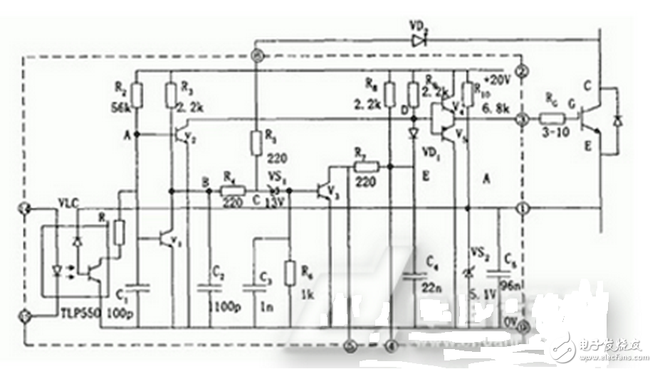 M57959L/M57962L厚膜驅(qū)動電路采用雙電源（+15V，-10V）供電，輸出負偏壓為-10V，輸入輸出電平與TTL電平兼容，配有短路/過載保護和封閉性短路保護功能，同時具有延時保護特性。其分別適合于驅(qū)動1200V/100A、600V/200A和1200V/400A、600V/600A及其以下的IGBT.M57959L/M57962L在驅(qū)動中小功率的IGBT時，驅(qū)動效果和各項性能表現(xiàn)優(yōu)良，但當其工作在高頻下時，其脈沖前后沿變的較差，即信號的最大傳輸寬度受到限制。且厚膜內(nèi)部采用印刷電路板設(shè)計，散熱不是很好，容易因過熱造成內(nèi)部器件的燒毀。