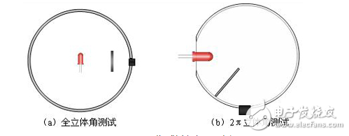 LED顯示器集微電子技術、計算機技術、信息處理于一體，以其色彩鮮艷、動態(tài)范圍廣、亮度高、壽命長、工作穩(wěn)定可靠等優(yōu)點，成為最具優(yōu)勢的公眾顯示媒體，目前，LED顯示器已廣泛應用于大型廣場、商業(yè)廣告、體育場館、信息傳播、新聞發(fā)布、證券交易等，可以滿足不同環(huán)境的需要。