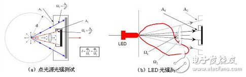 LED顯示器集微電子技術、計算機技術、信息處理于一體，以其色彩鮮艷、動態(tài)范圍廣、亮度高、壽命長、工作穩(wěn)定可靠等優(yōu)點，成為最具優(yōu)勢的公眾顯示媒體，目前，LED顯示器已廣泛應用于大型廣場、商業(yè)廣告、體育場館、信息傳播、新聞發(fā)布、證券交易等，可以滿足不同環(huán)境的需要。