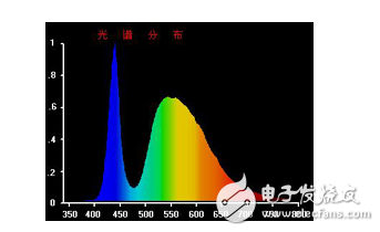LED顯示器集微電子技術、計算機技術、信息處理于一體，以其色彩鮮艷、動態(tài)范圍廣、亮度高、壽命長、工作穩(wěn)定可靠等優(yōu)點，成為最具優(yōu)勢的公眾顯示媒體，目前，LED顯示器已廣泛應用于大型廣場、商業(yè)廣告、體育場館、信息傳播、新聞發(fā)布、證券交易等，可以滿足不同環(huán)境的需要。