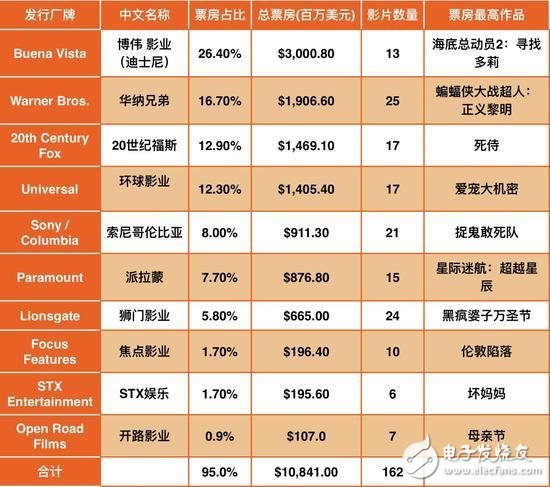 曾經(jīng)輝煌的索尼跌倒 想借力人工智能重回巔峰？