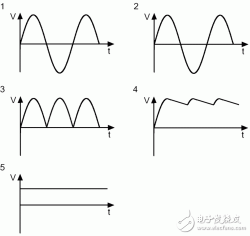 PC電源中的開關(guān)電源是什么？開關(guān)電源的工作原理和設(shè)計(jì)