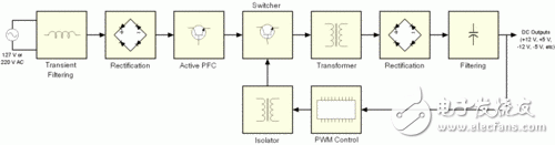 PC電源中的開關(guān)電源是什么？開關(guān)電源的工作原理和設(shè)計(jì)
