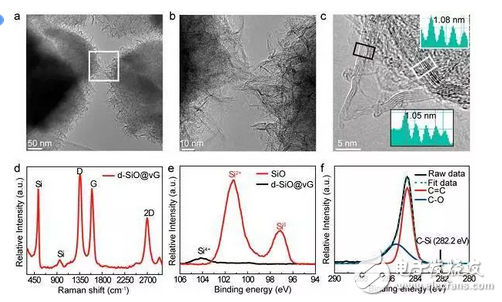 什么是石墨烯電池？石墨烯電池和石墨烯鋰電池有區(qū)別嗎？