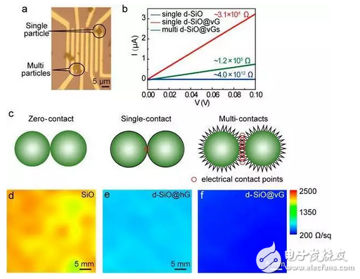 什么是石墨烯電池？石墨烯電池和石墨烯鋰電池有區(qū)別嗎？