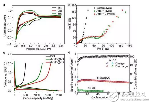 什么是石墨烯電池？石墨烯電池和石墨烯鋰電池有區(qū)別嗎？