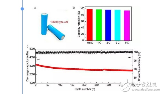 什么是石墨烯電池？石墨烯電池和石墨烯鋰電池有區(qū)別嗎？