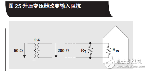 時(shí)鐘抖動時(shí)域分析