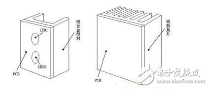 這里要說明的是，上述TC是在室溫條件下測得的（室溫一般15～30℃）。若LED燈使用的環(huán)境溫度TA大于室溫時，則實際的TJ要比在室溫測量后計算的TJ要高，所以在設計時要考慮這個因素。若測試時在恒溫箱中進行，其溫度調到使用時最高環(huán)境溫度，為最佳。