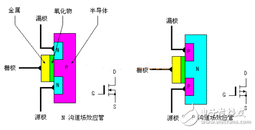 場(chǎng)效應(yīng)管檢測(cè)方法詳解