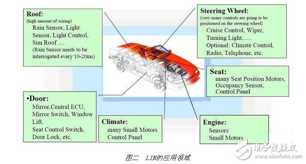 車用MCU淺析，MCU在汽車電子中的原理與特點(diǎn)，選擇汽車MCU應(yīng)考慮的因素