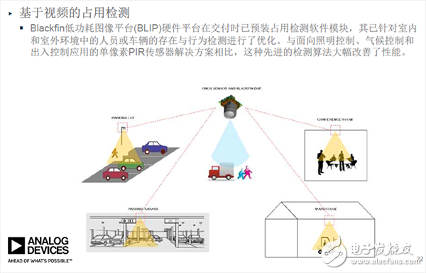 信號鏈的相關智能分割技術和精確測量技術如何優(yōu)化物聯(lián)網(wǎng)IoT應用設計