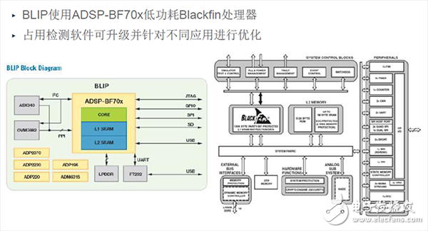 信號鏈的相關智能分割技術和精確測量技術如何優(yōu)化物聯(lián)網(wǎng)IoT應用設計