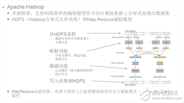 信號鏈的相關智能分割技術和精確測量技術如何優(yōu)化物聯(lián)網(wǎng)IoT應用設計