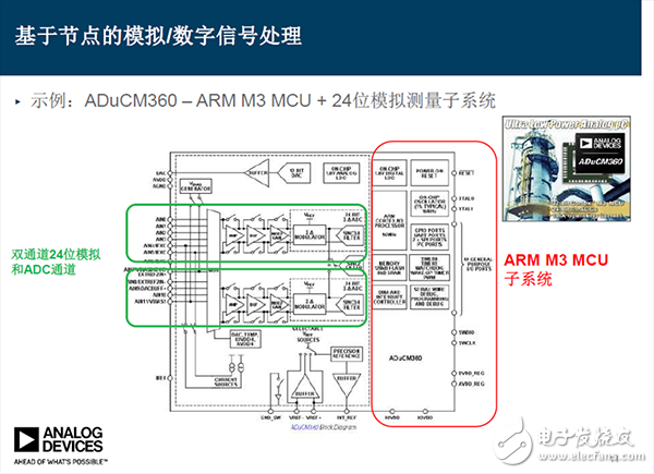 信號鏈的相關智能分割技術和精確測量技術如何優(yōu)化物聯(lián)網(wǎng)IoT應用設計