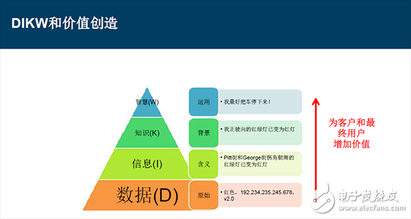信號鏈的相關智能分割技術和精確測量技術如何優(yōu)化物聯(lián)網(wǎng)IoT應用設計