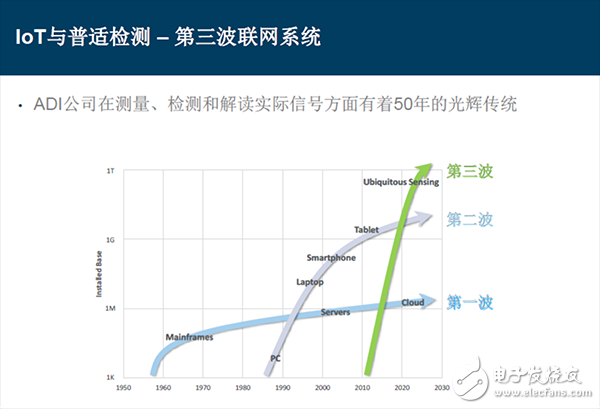信號鏈的相關智能分割技術和精確測量技術如何優(yōu)化物聯(lián)網(wǎng)IoT應用設計