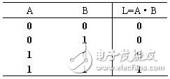 邏輯電路如何計(jì)算？三種基本邏輯運(yùn)算比較