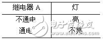 邏輯電路如何計(jì)算？三種基本邏輯運(yùn)算比較