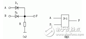 邏輯門(mén)電路工作原理詳解