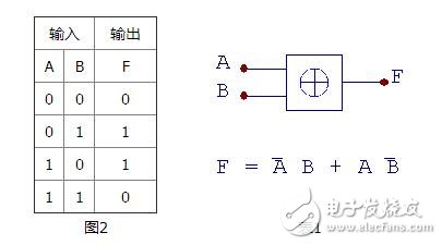 PLL鎖相環(huán)的基本結(jié)構(gòu)及工作原理