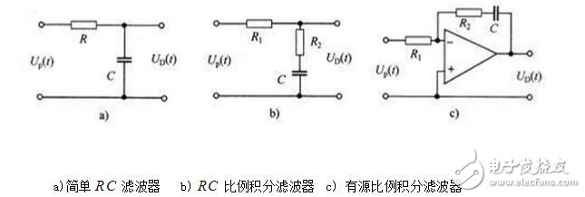 PLL鎖相環(huán)的基本結(jié)構(gòu)及工作原理