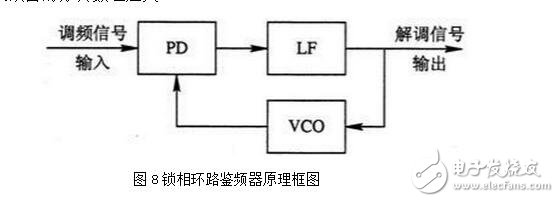 PLL鎖相環(huán)的特性、應(yīng)用與其基本工作過(guò)程