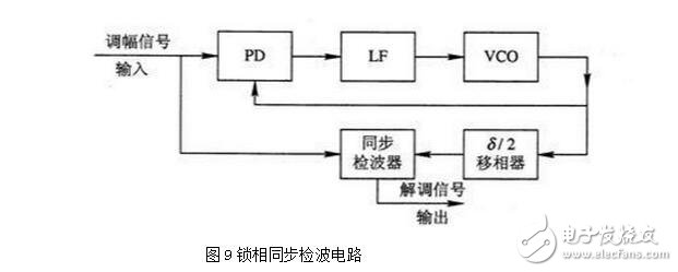 PLL鎖相環(huán)的特性、應(yīng)用與其基本工作過(guò)程