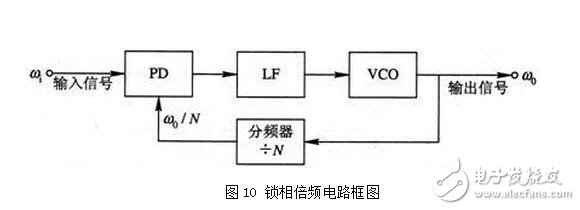 PLL鎖相環(huán)的特性、應(yīng)用與其基本工作過(guò)程