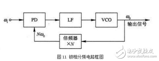 PLL鎖相環(huán)的特性、應(yīng)用與其基本工作過(guò)程