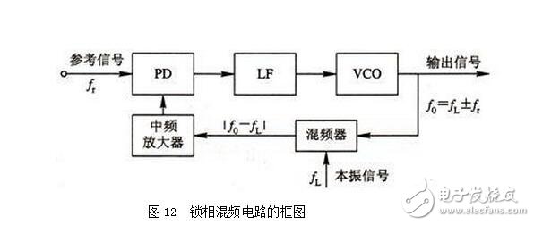 PLL鎖相環(huán)的特性、應(yīng)用與其基本工作過(guò)程