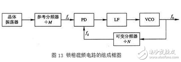 PLL鎖相環(huán)的特性、應(yīng)用與其基本工作過(guò)程