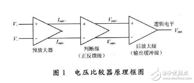 電壓比較器解析，運(yùn)算放大器構(gòu)成的電壓比較器