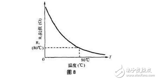比較器的典型應(yīng)用電路，如何區(qū)分比較器與運(yùn)放，比較器與運(yùn)放的差異