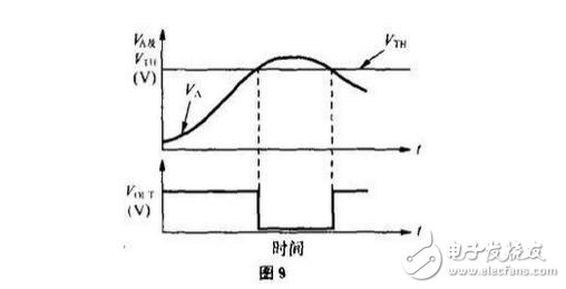 比較器的典型應(yīng)用電路，如何區(qū)分比較器與運(yùn)放，比較器與運(yùn)放的差異