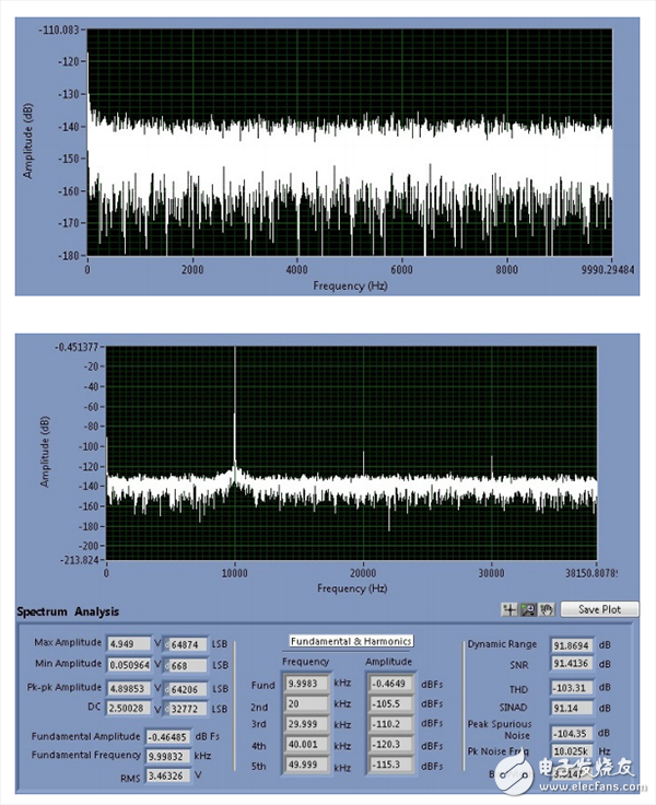 在功耗敏感型應(yīng)用中利用高效率_超低功耗開(kāi)關(guān)穩(wěn)壓器為精密SAR ADC供電