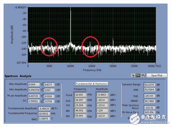 在功耗敏感型應(yīng)用中利用高效率_超低功耗開(kāi)關(guān)穩(wěn)壓器為精密SAR ADC供電